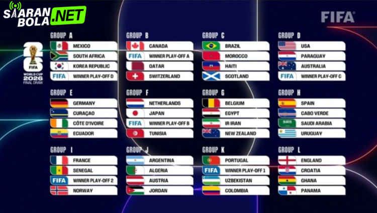 Hasil Lengkap Drawing & Pembagian Grup Piala Dunia 2026 | Siaranbola.net